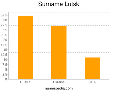 nom Lutsk