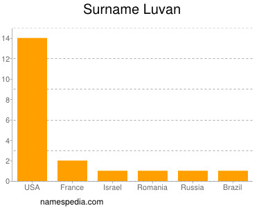 nom Luvan