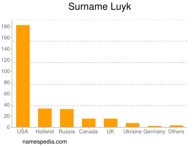 Surname Luyk