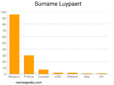 nom Luypaert