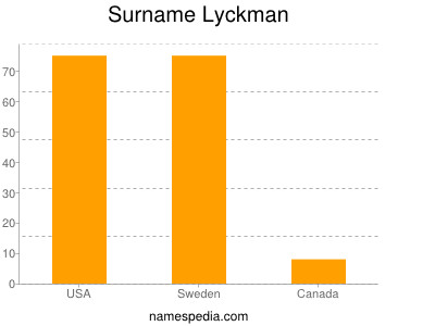 Surname Lyckman