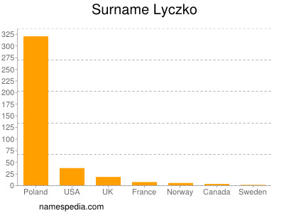 Surname Lyczko