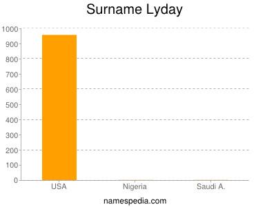 Surname Lyday
