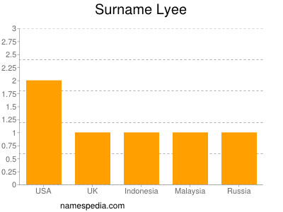 Surname Lyee