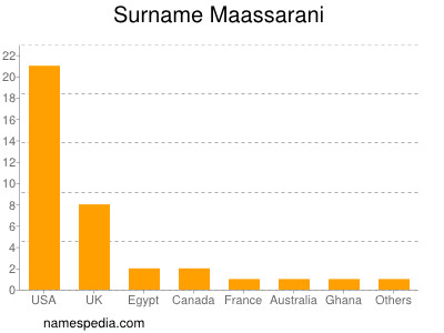 Surname Maassarani