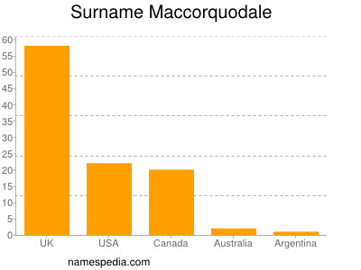 Familiennamen Maccorquodale