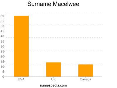 nom Macelwee