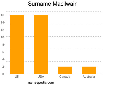 nom Macilwain