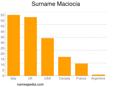 Surname Maciocia