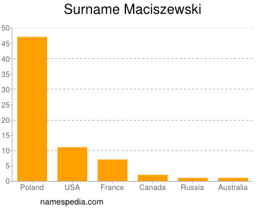 Surname Maciszewski