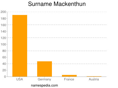 Surname Mackenthun