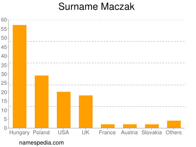 Surname Maczak