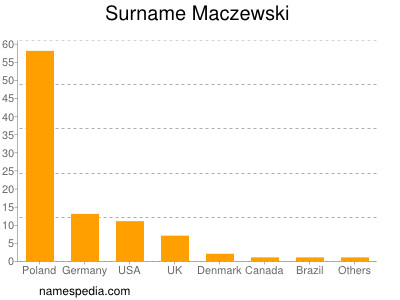 Surname Maczewski