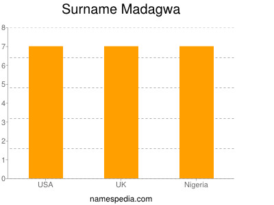 Surname Madagwa
