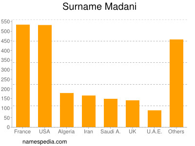 Surname Madani