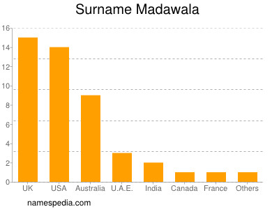 Surname Madawala