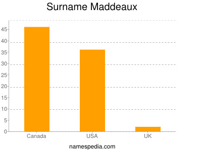 Surname Maddeaux