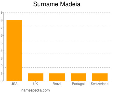 Surname Madeia