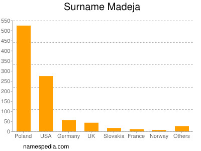 Surname Madeja