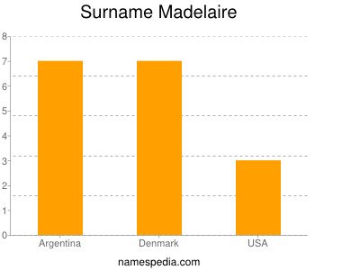 Surname Madelaire
