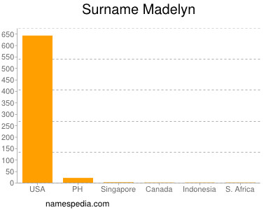 Surname Madelyn