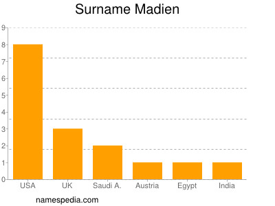 Surname Madien