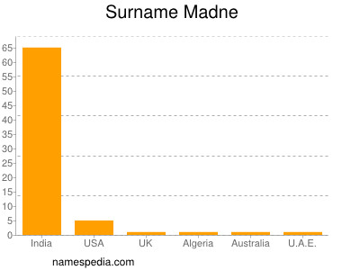Surname Madne