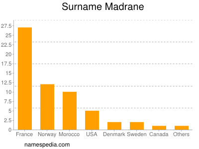 Surname Madrane