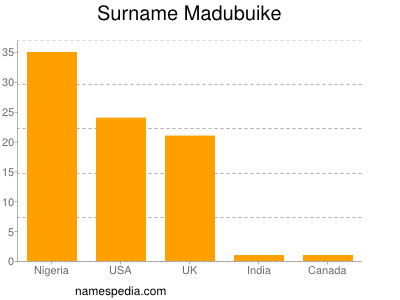 Surname Madubuike