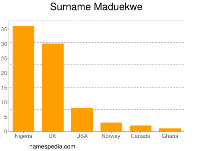 Surname Maduekwe