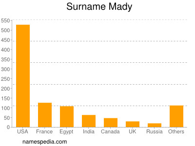 Surname Mady