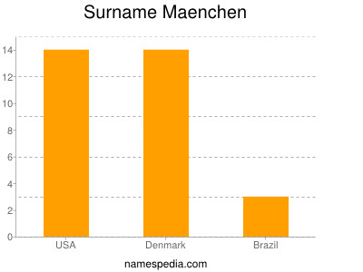 Surname Maenchen