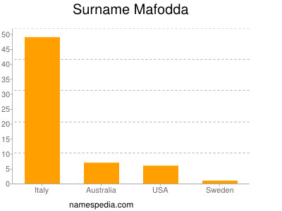 Surname Mafodda