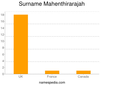 Surname Mahenthirarajah