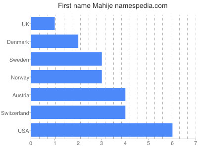 Given name Mahije