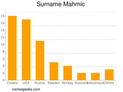 Surname Mahmic