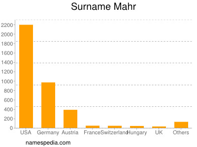 nom Mahr