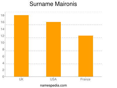 Surname Maironis