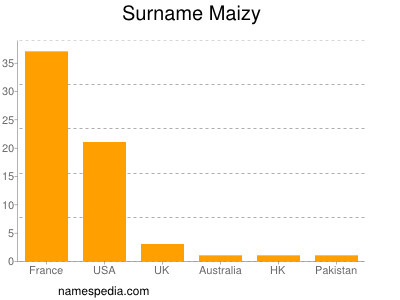 Surname Maizy