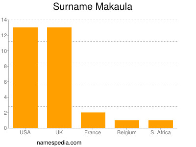 Surname Makaula