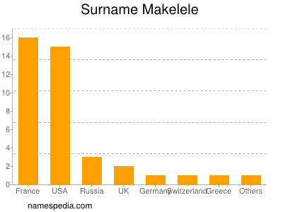 Surname Makelele