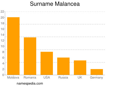 nom Malancea