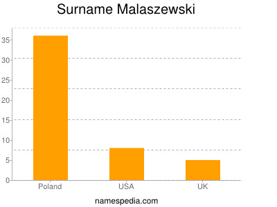 Surname Malaszewski