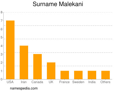 Surname Malekani