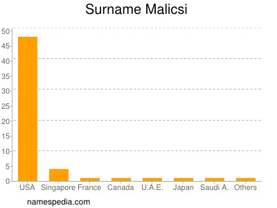 Surname Malicsi
