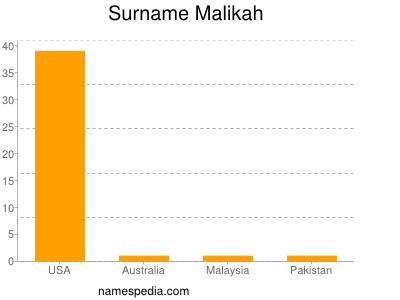 Surname Malikah