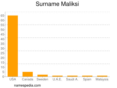 nom Maliksi