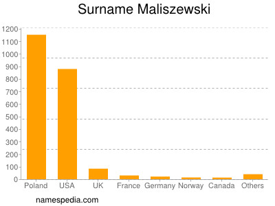 Surname Maliszewski
