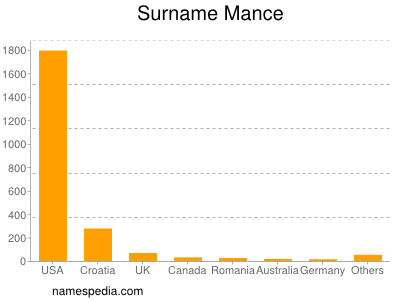 Surname Mance