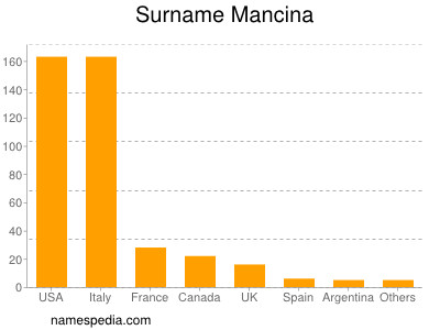 Surname Mancina